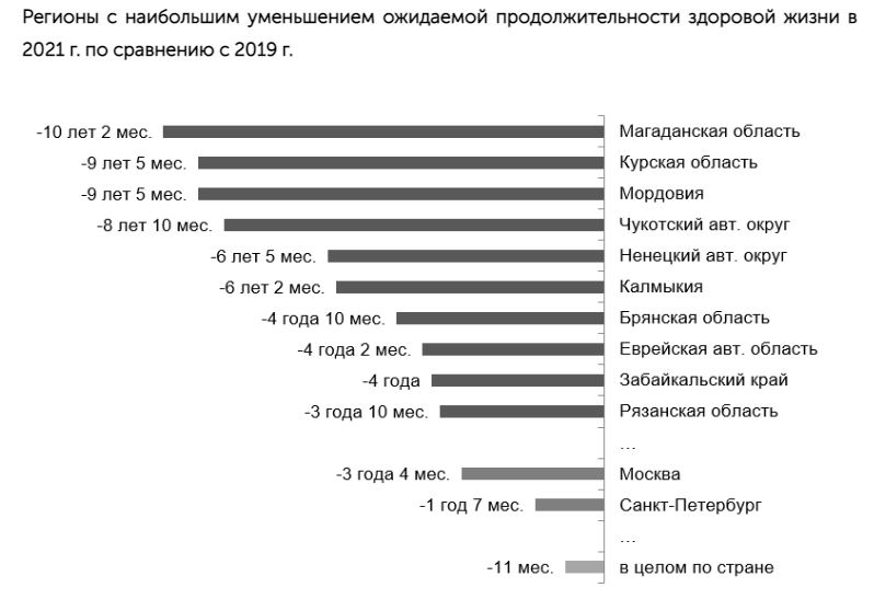 Продолжительность жизни женщин в россии 2024